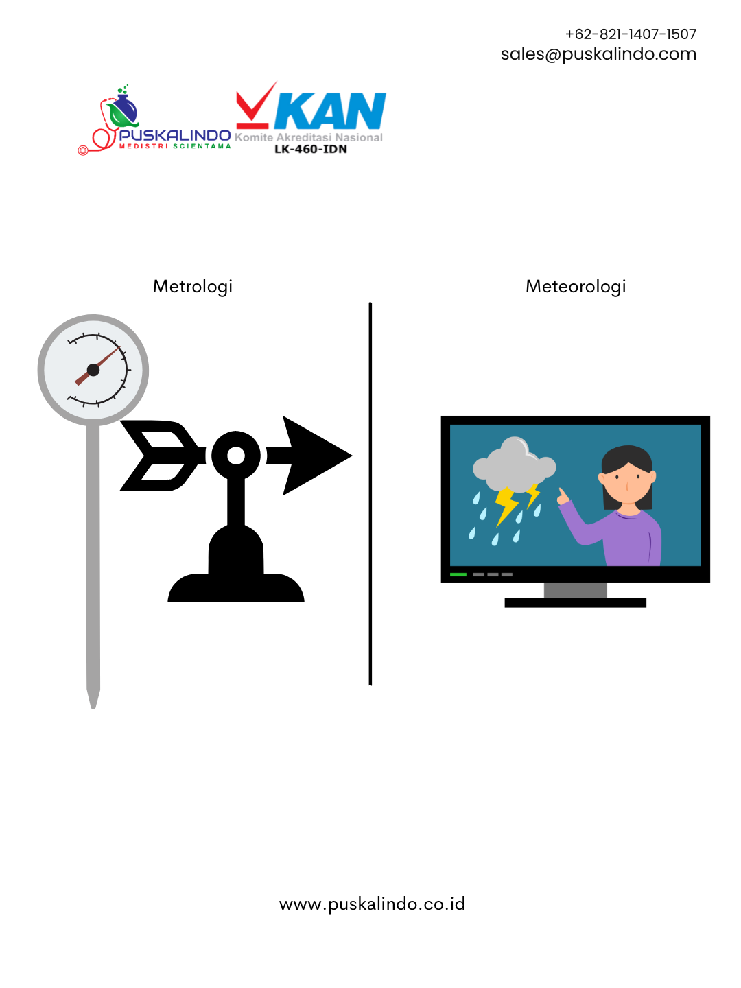 Logo - Metrologi vs Meteorologi: Dua Ilmu yang Sering Tertukar, Padahal Saling Mendukung dalam Prediksi Cuaca